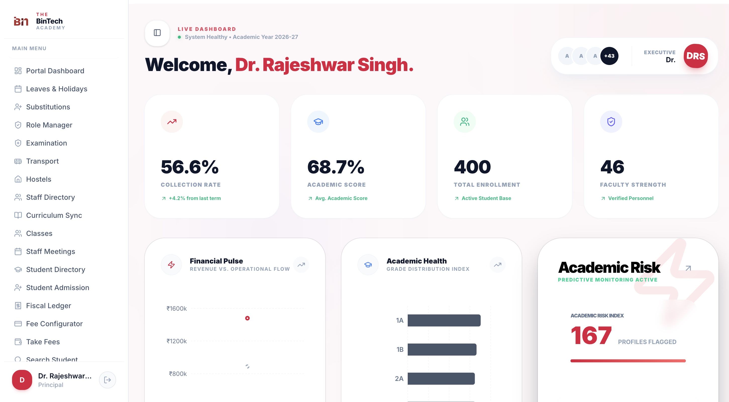 Admin Dashboard Preview